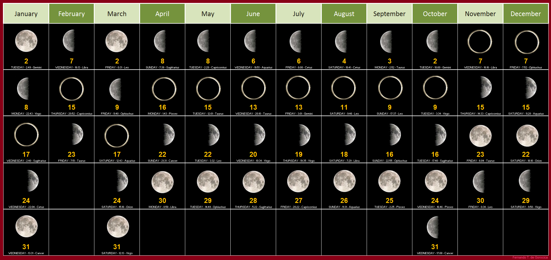 Moon Calendar 2019 January Month Full New Moon Phases