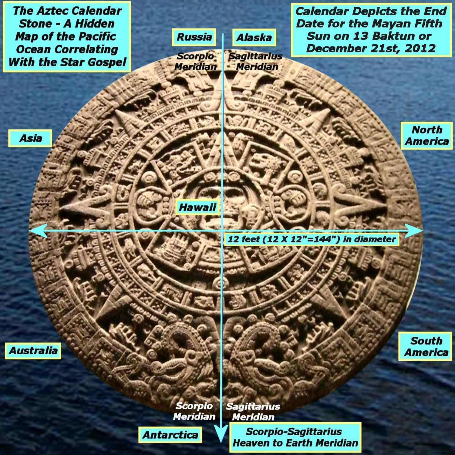 Aztec Calendar In Pacific Ocean Text Final Aztec