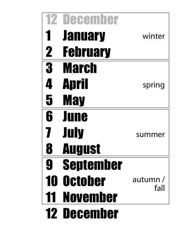 Learn The Months Of The Year Their Numbers Seasons