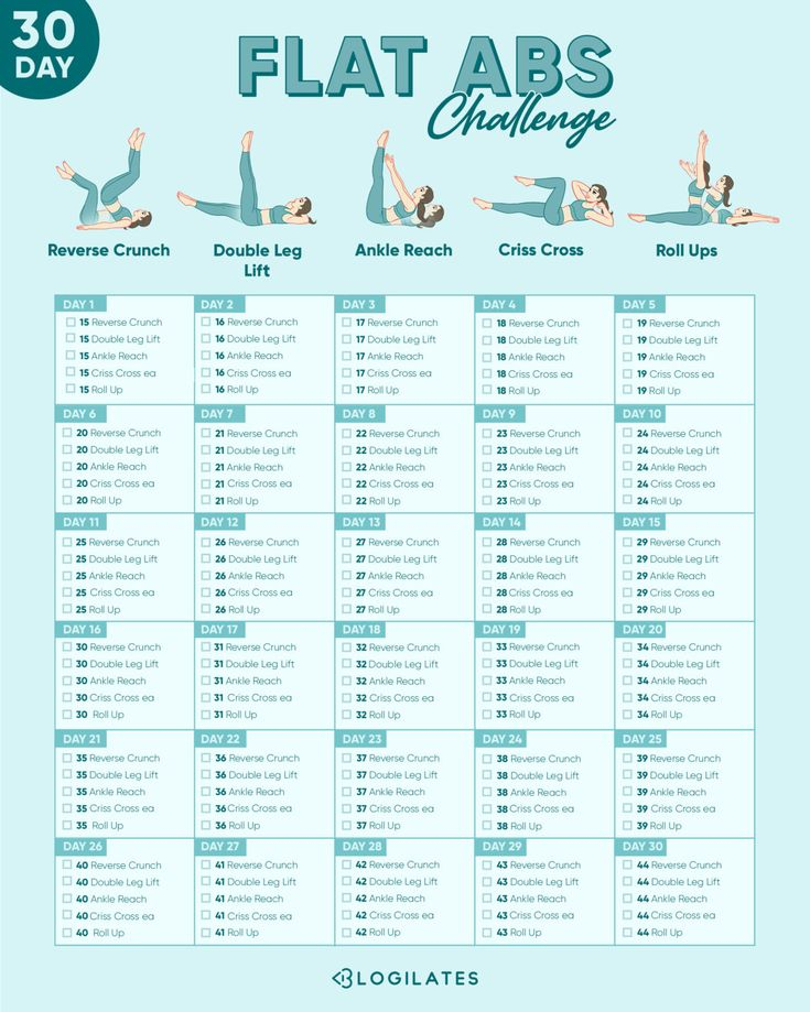 30 Day Flat Abs Challenge Blogilates In 2021 Hard Ab