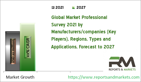 Global Construction Waste Management Market 2021 High