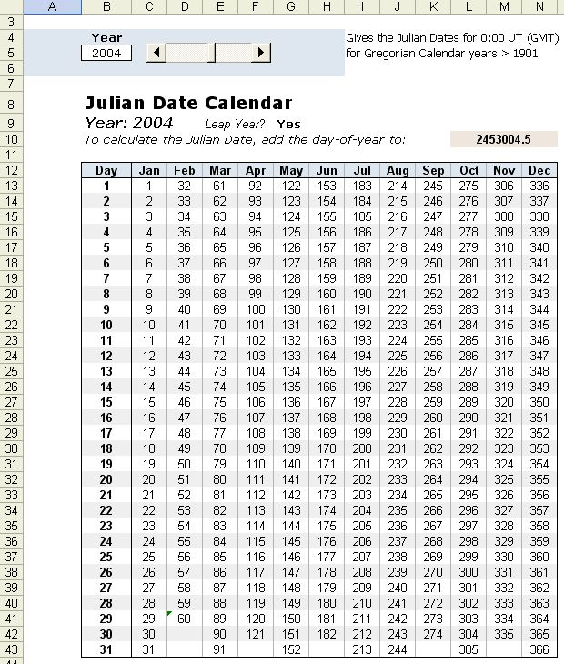 julian date calendar 2014 calendario juliano juliano