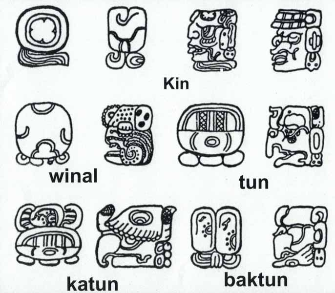 The Maya Calendar Explained Ks2 Maya Archaeologist