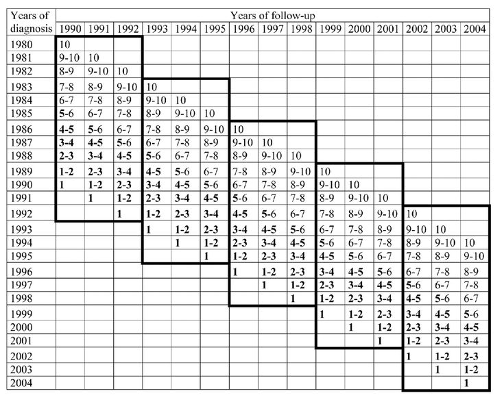 Year Calendar Of 1990 In 2020 Calendar Free Printable