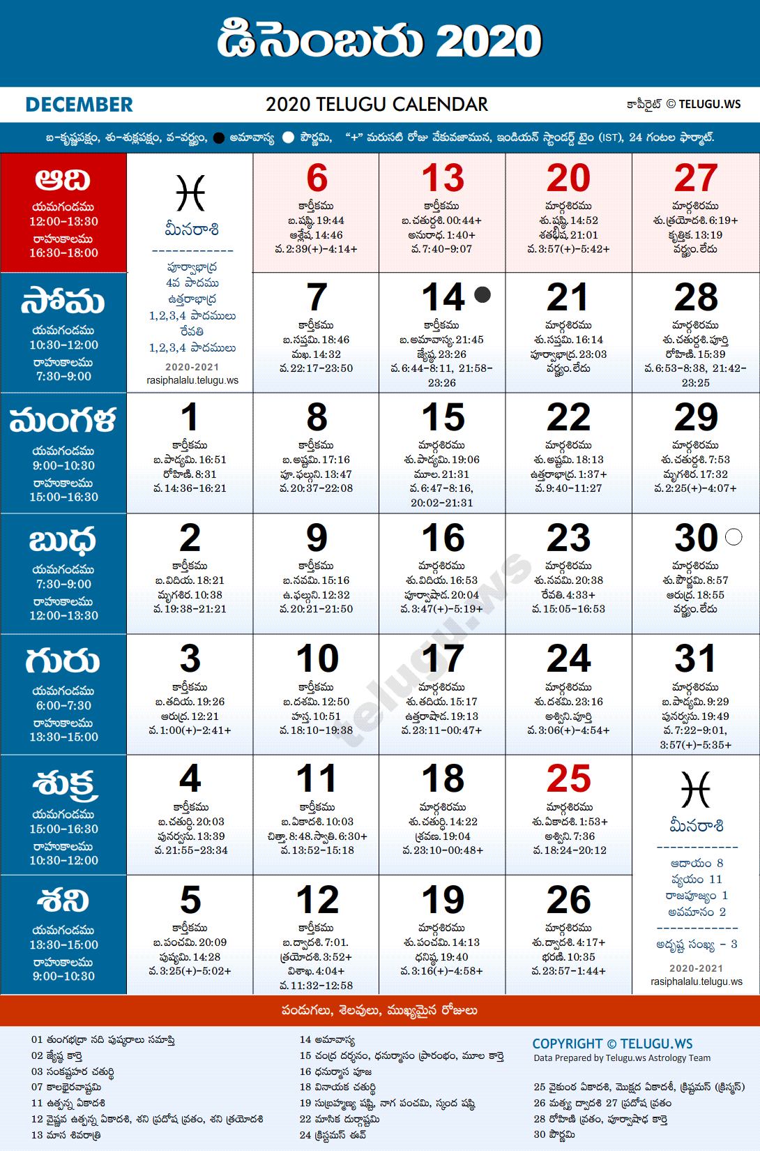 telugu calendar january 2020 2022