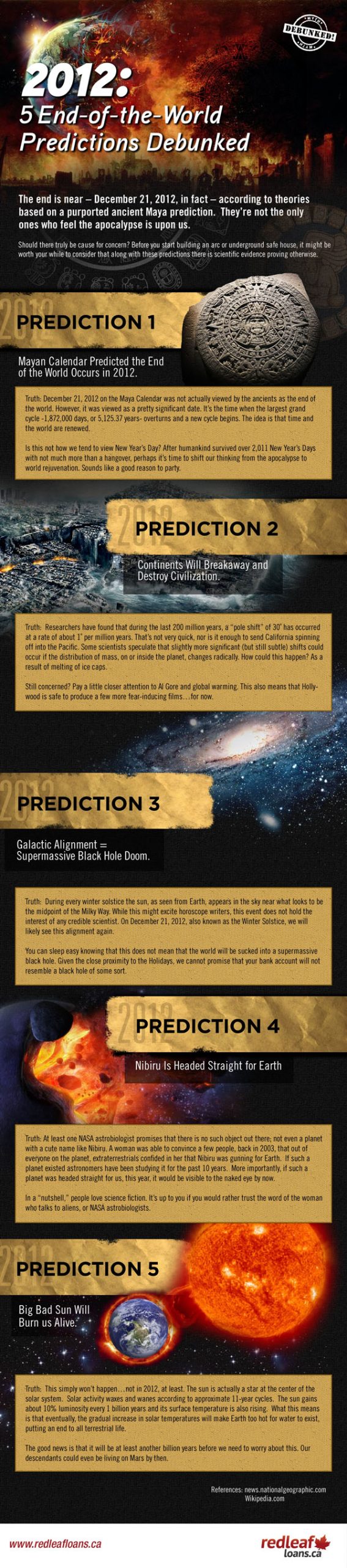 2012 5 end of the world predications debunked