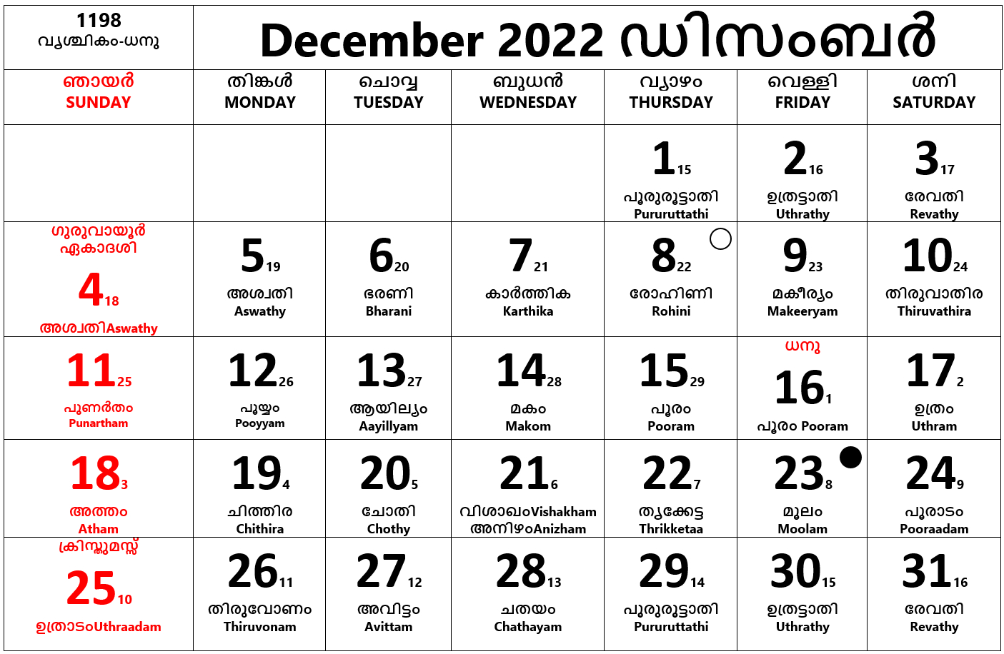 calendar malayalam december 2022