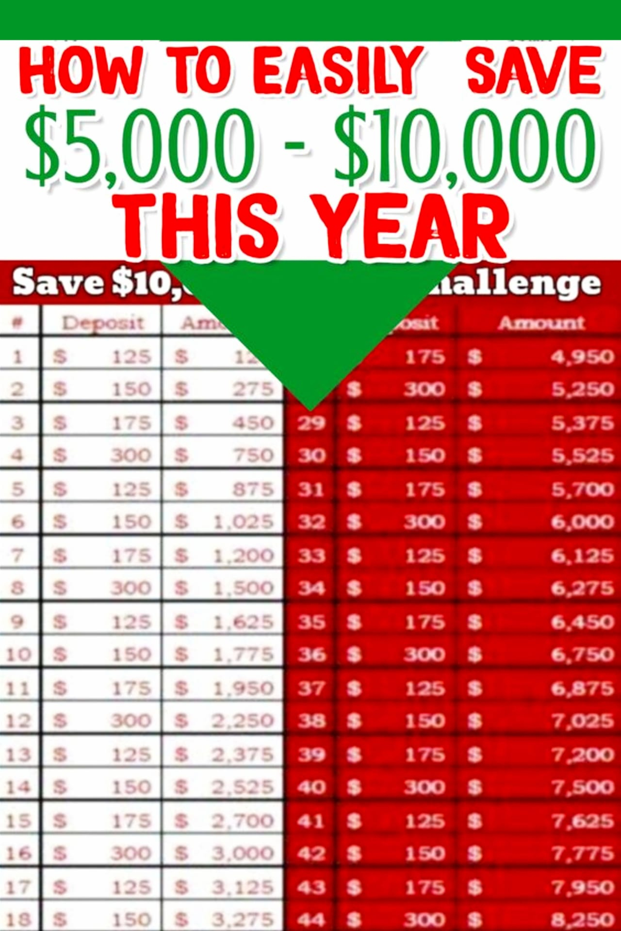 Chart To Save 10000 In A Year Chart Walls