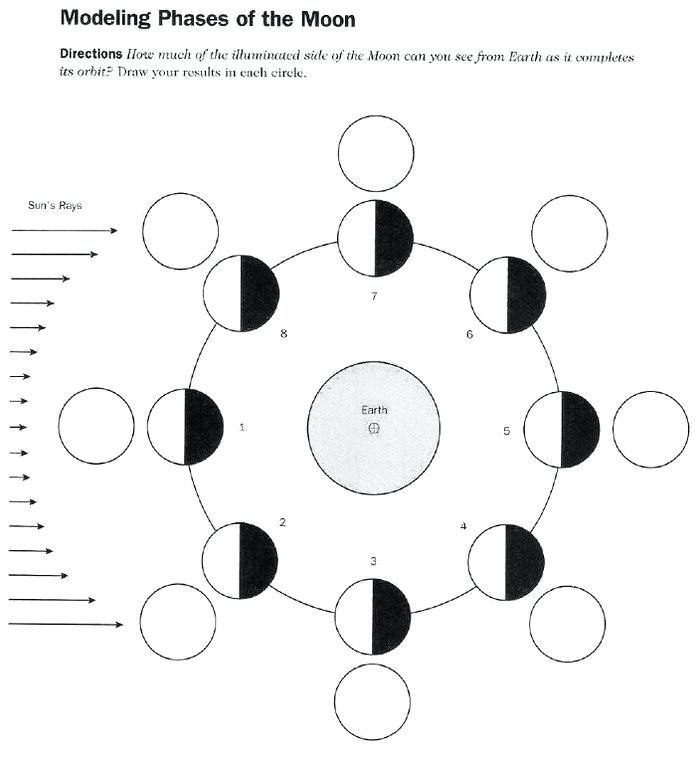 Coloring Pages Moon Phases Moon Phase Chart Moon