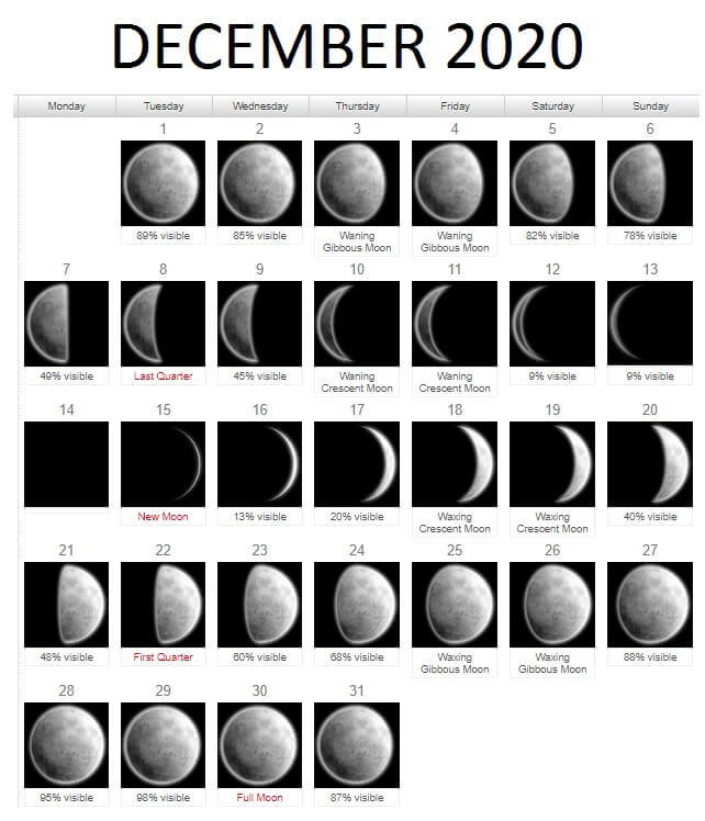 December 2020 Moon Phases Calendar New Moon And Full