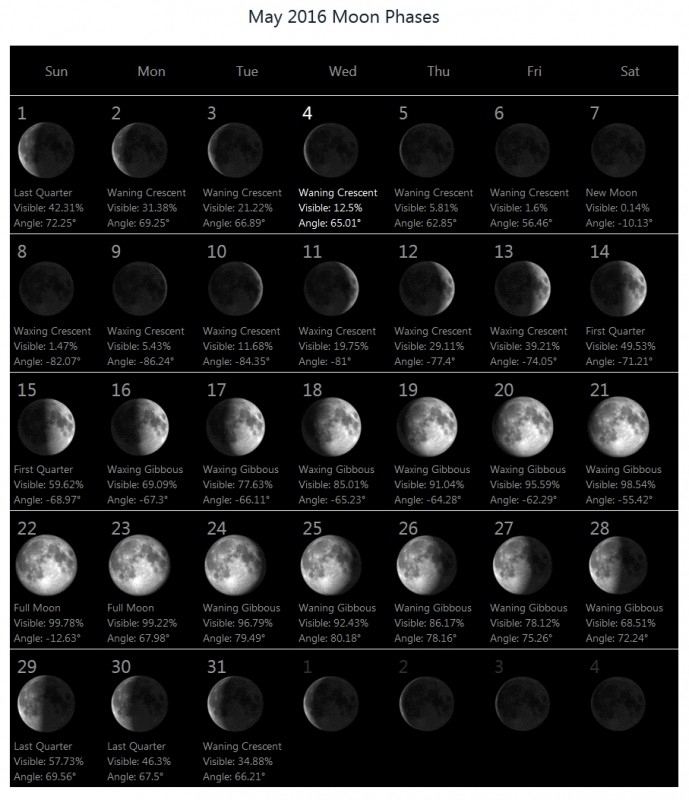 fresh moon calendar printable free printable calendar 1