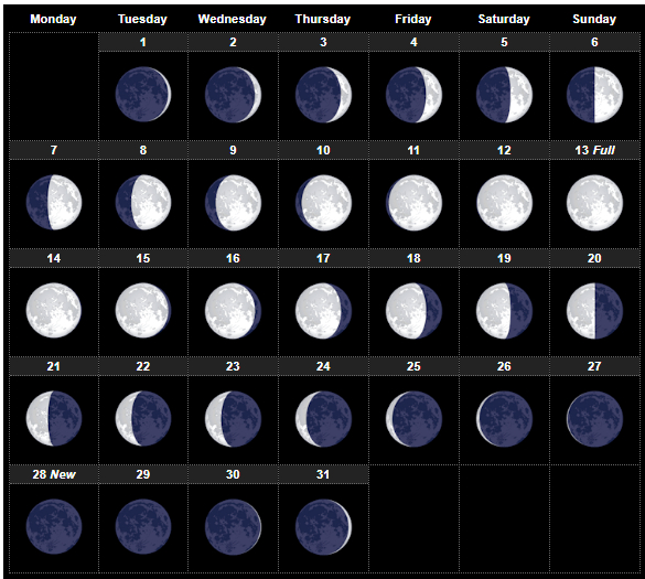 Full Moon Calendar October 2019 Moon Phase Calendar