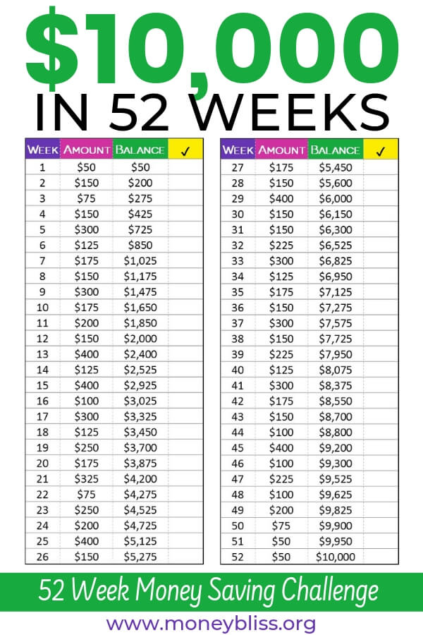 handpick the 52 week money saving challenge for you
