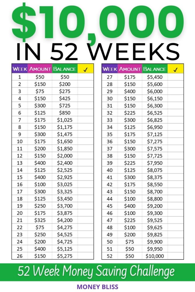 Handpick The 52 Week Money Saving Challenge Free