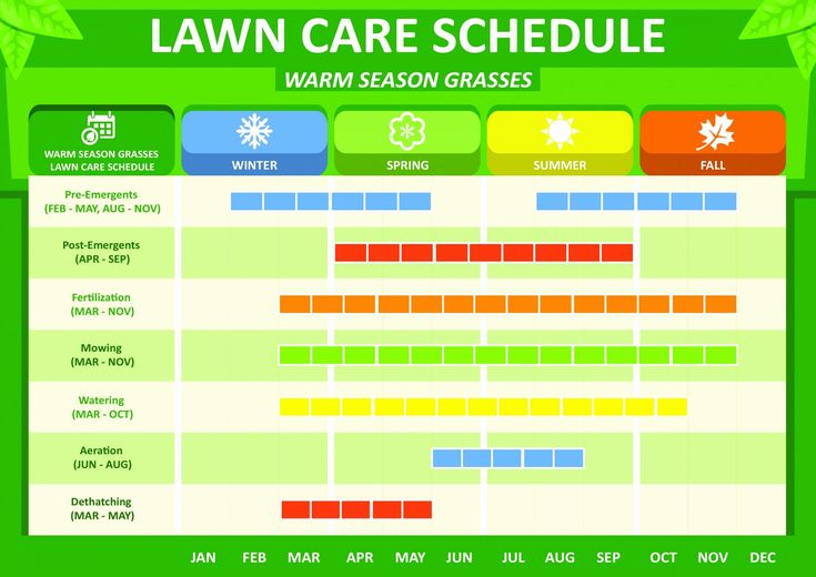 Lawn Care Customer Schedule Template Beautiful Route 1