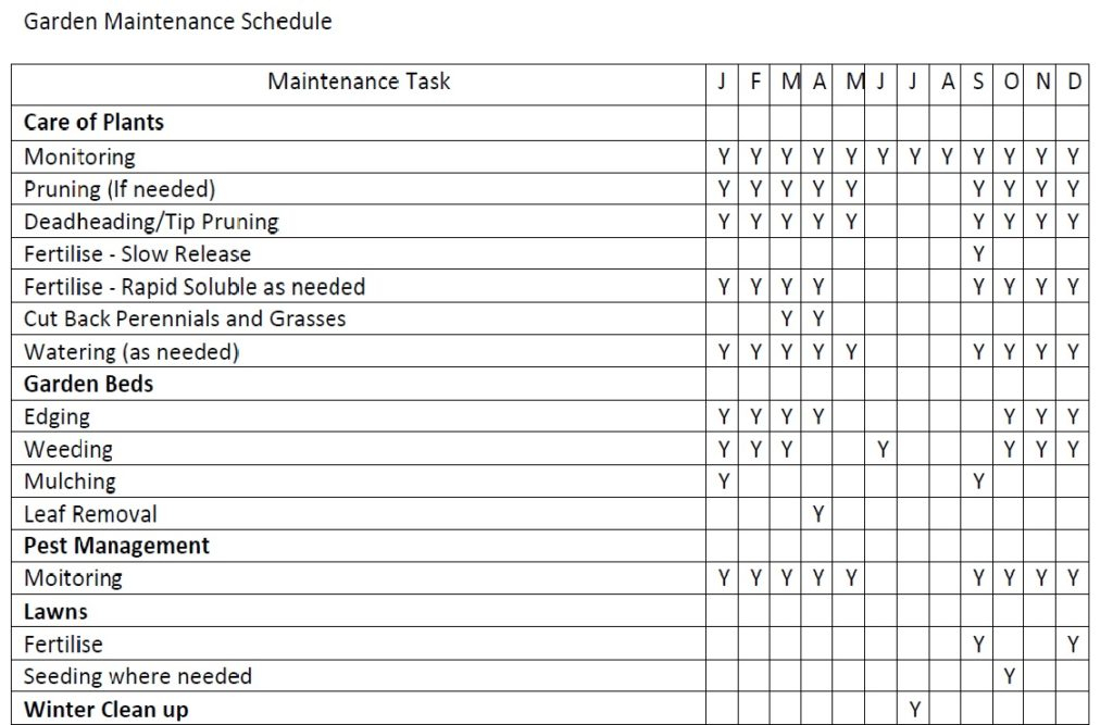 Lawn Maintenance Schedule Template Printable Schedule 1