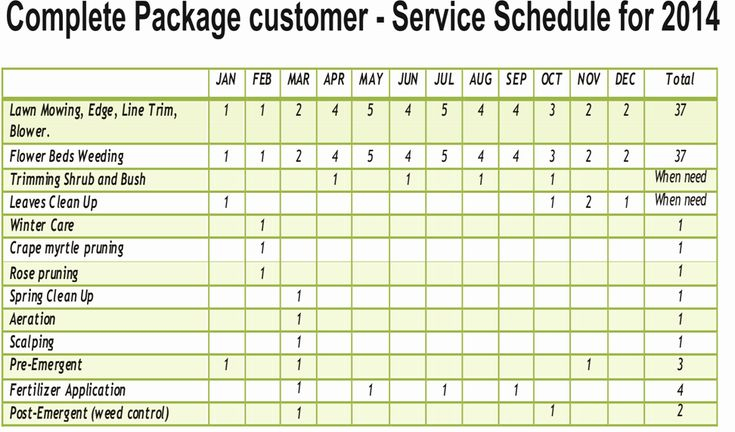 lawn mowing schedule template fresh monthly lawn care