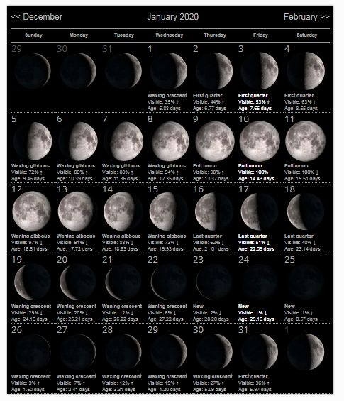 Moon Calendar January 2020 Moon Phase Calendar Moon