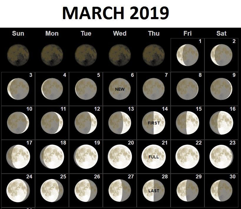 Moon Phases For March 2019 Moon Calendar Moon Phase