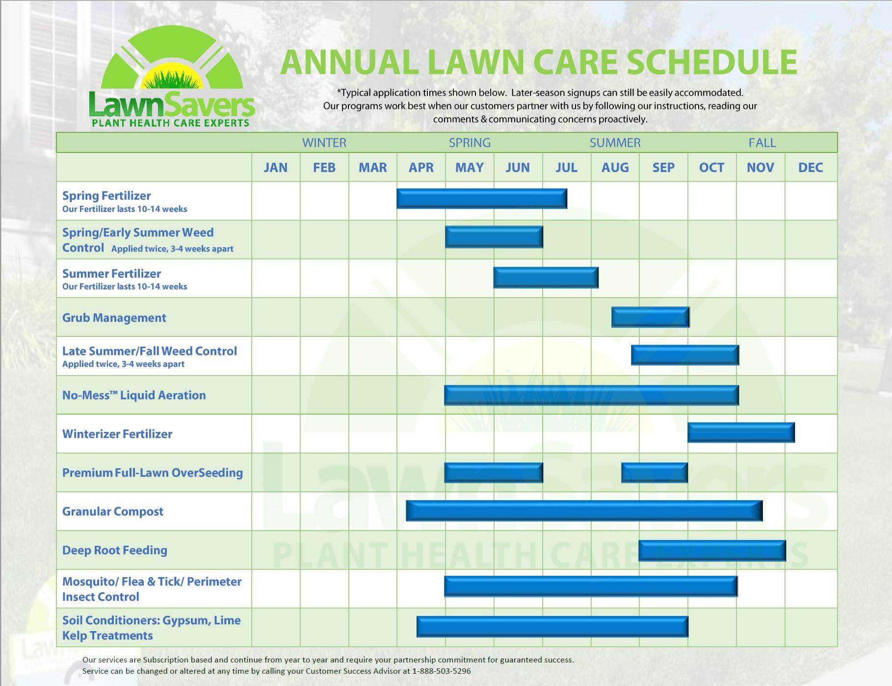 Spring Lawn Care Schedule 2021 Monthly Lawn Garden To