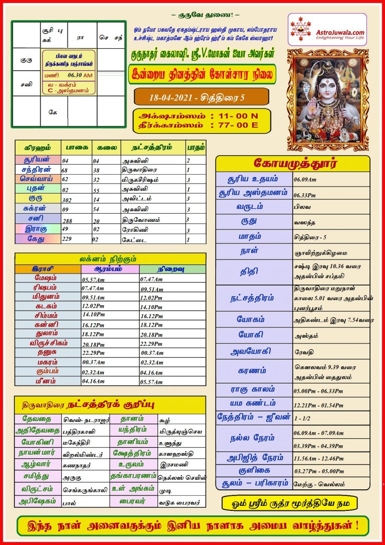 Tamil Daily Panchangam Date 18 04 2021 Astrojuwala