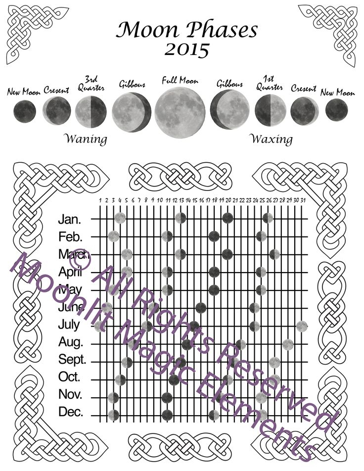 This Item Is Unavailable Etsy Moon Phases Lunar