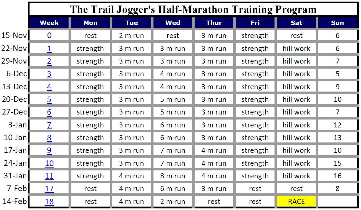 Trail Half Training Half Marathon Training Half