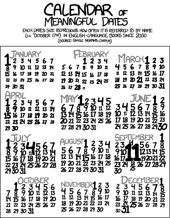 Xkcd Calendar Of Meaningful Dates Flowingdata