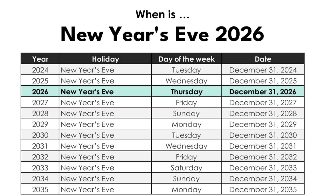 New Year Eve Countdown calendar 2026 midnight party